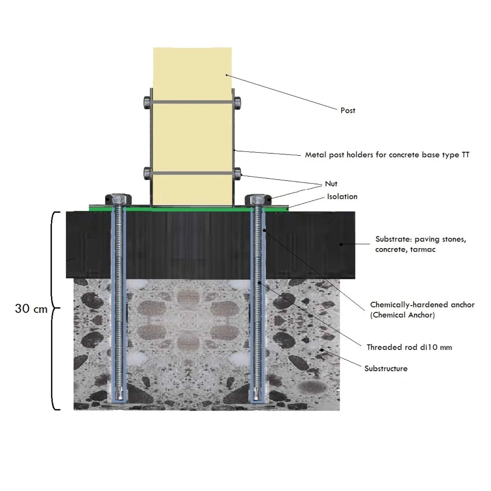 TT Type Pfostenträger auf 7cm
